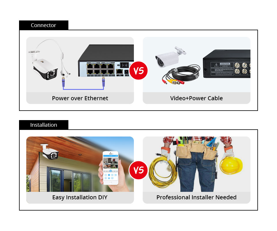 8MP Security Camera System 4K  - Home Security And Camera System ulasan dan harga