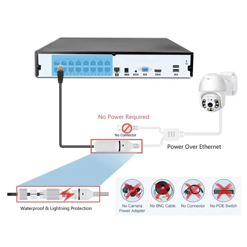 Colorvu Wired CCTV Camera NVR  - Home Security And Camera System ulasan dan harga