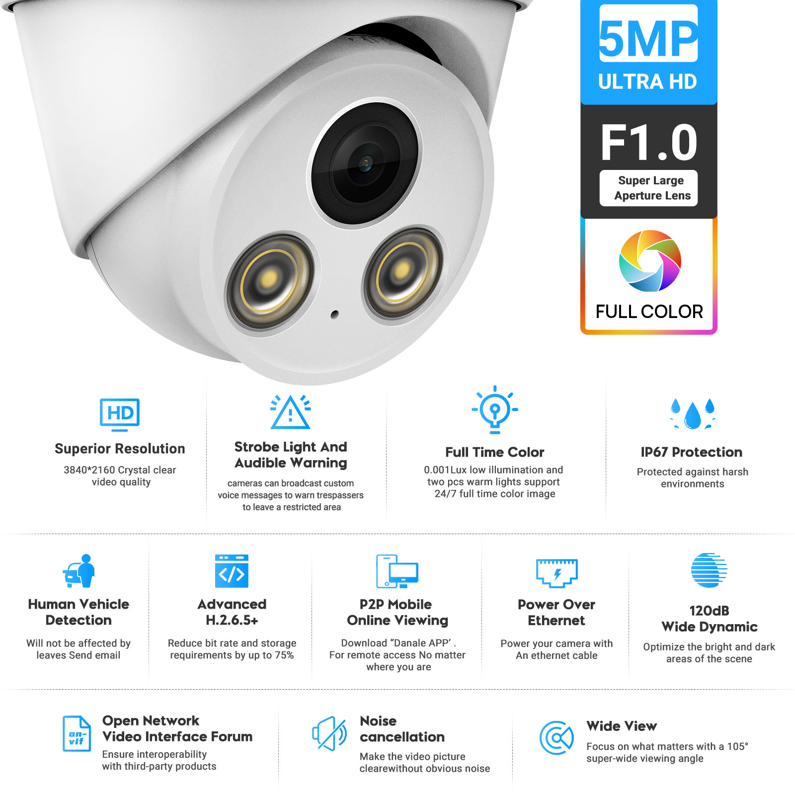 VIKYLIN 5/8MP 4K Full Color IP - Home Security Options ulasan dan harga