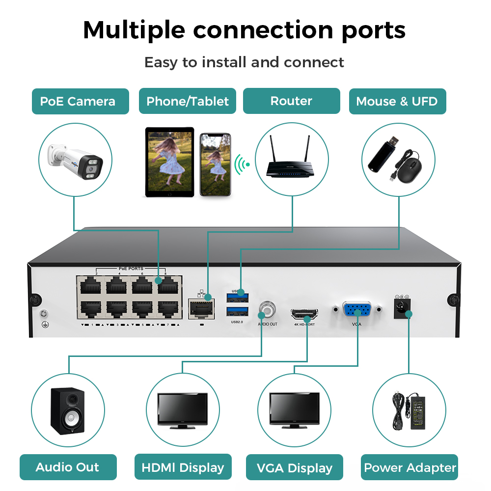 Hiseeu 8CH 4K PoE NVR Network  - Home Security With Cameras ulasan dan harga