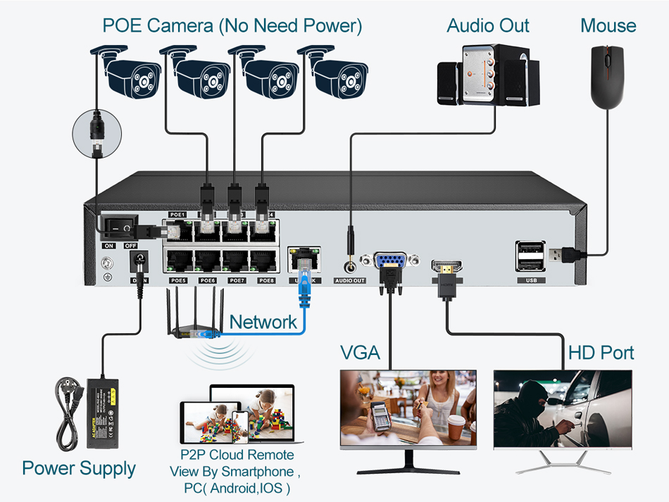 Super 8MP POE NVR Video Record - Home Security With Cameras ulasan dan harga