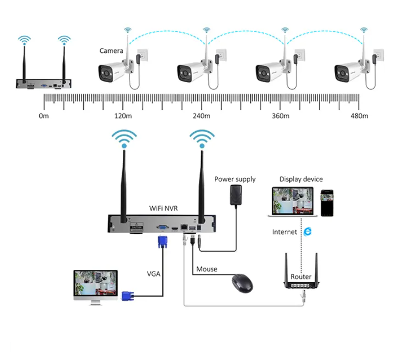 High Tech 3mp 2ch 4ch 8ch 4 Ch - Home Security With Cameras ulasan dan harga
