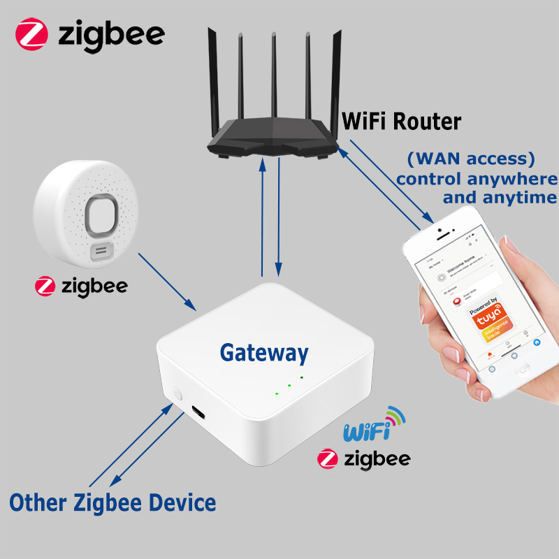 Smart Water Leak Detector Work - Home Security Options ulasan dan harga