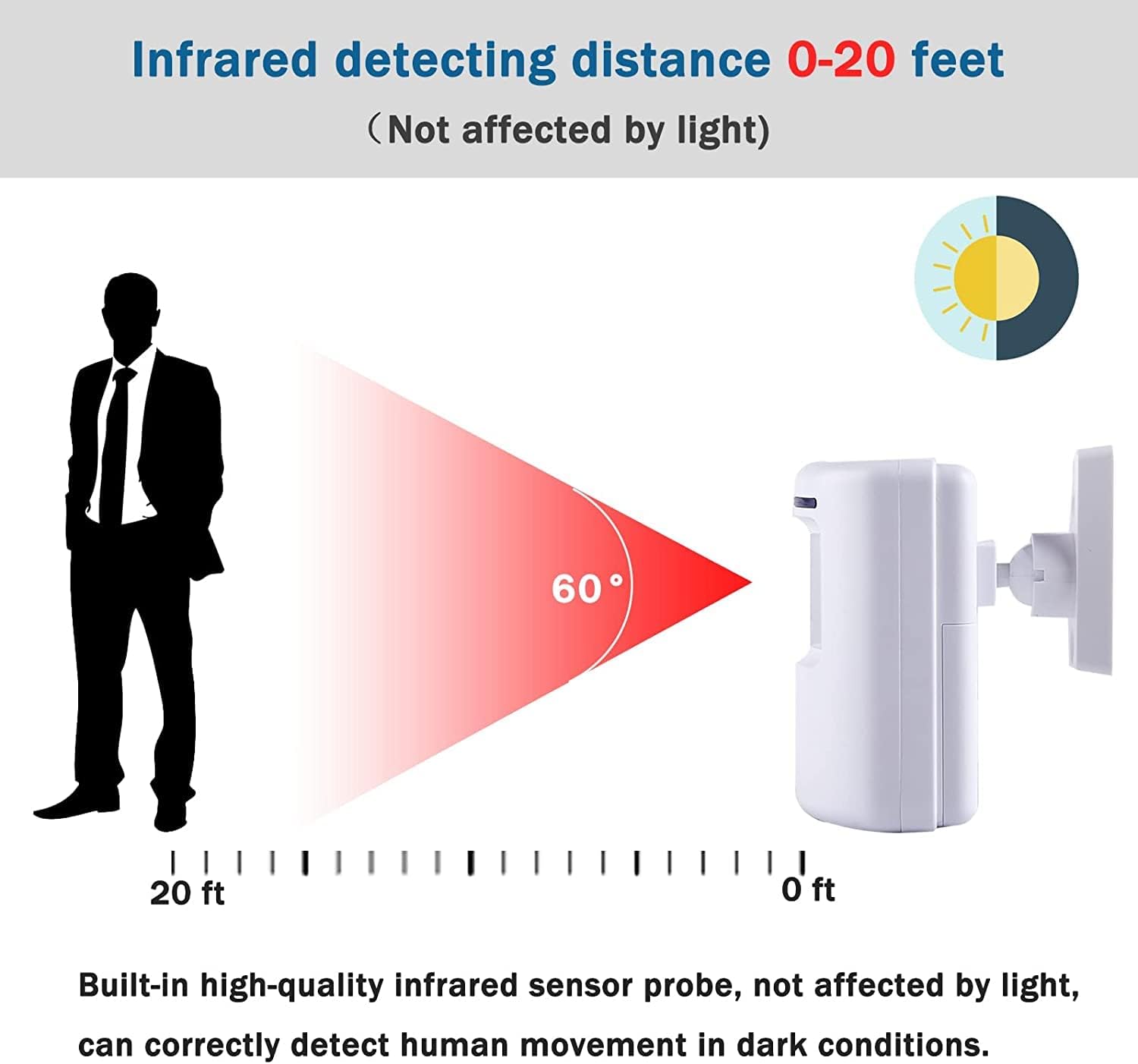 Wireless Motion Sensor Door Ch - Home Security Options ulasan dan harga