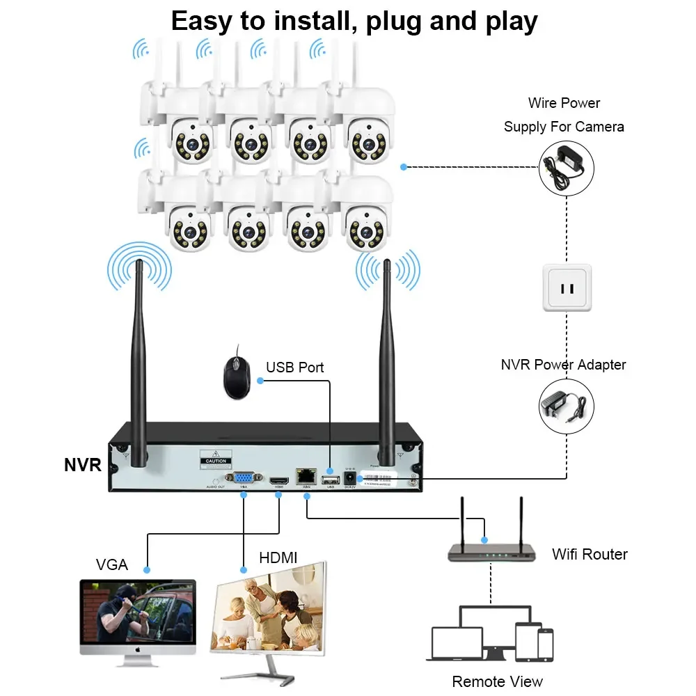 Wireless 16CH H.265 5MP NVR Ca - Home Security With Cameras ulasan dan harga